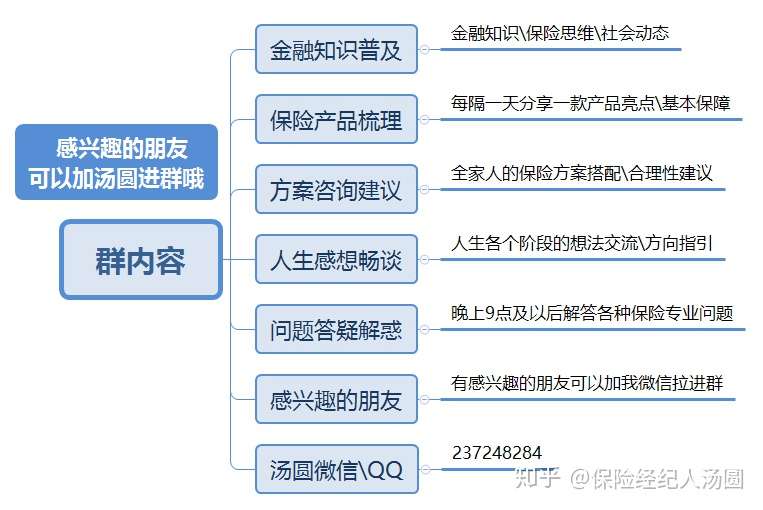 买保险防套路之不完全指南 知乎