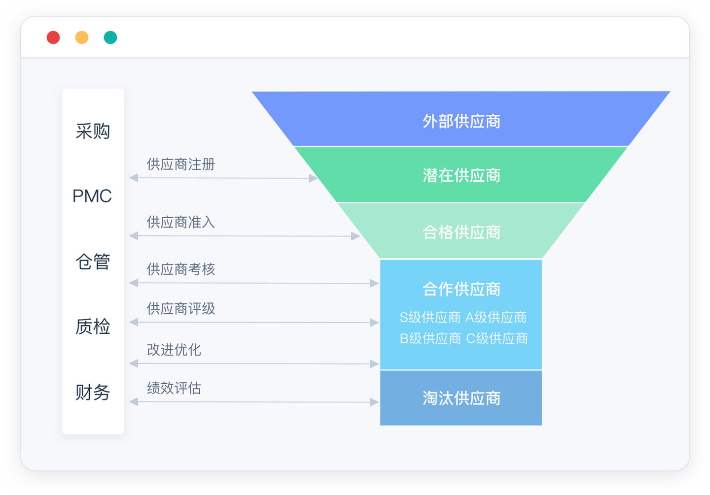 采购srm系统,srm 采购管理系统,采购管理系统srm