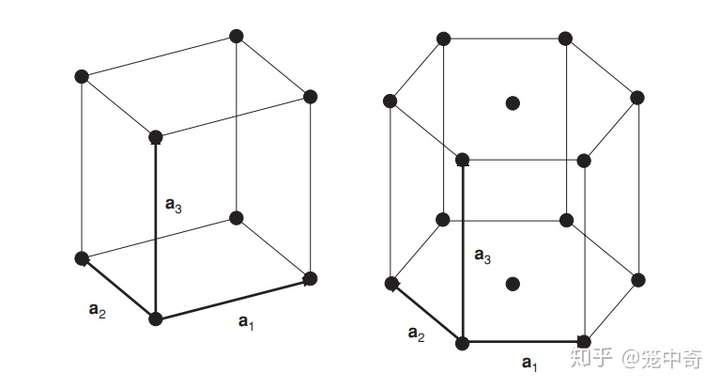 量子力学笔迹晶格相关