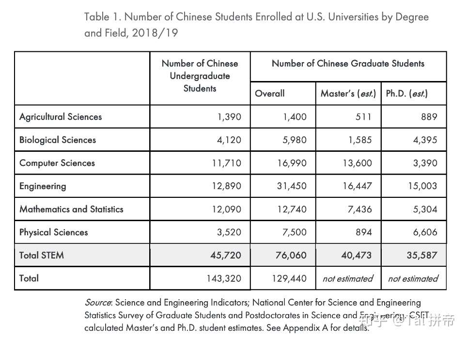 那些出国留学的小伙们都过的怎么样 知乎