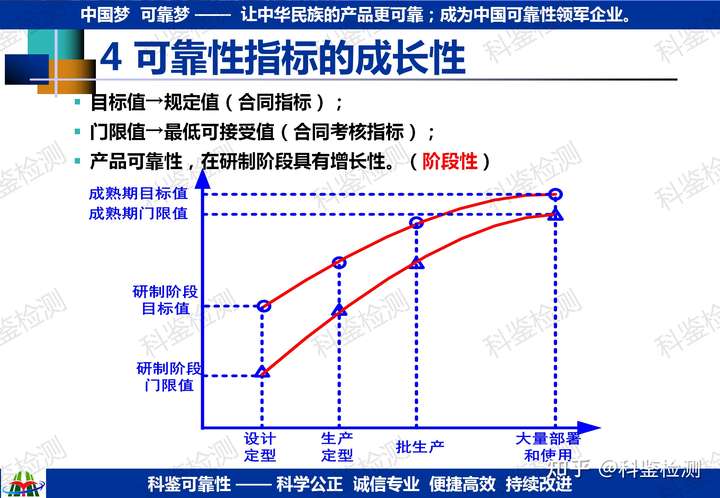 如何確定研發(fā)新品的可靠性指標(biāo)？(圖18)