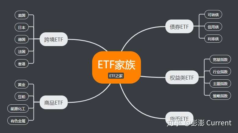 Etf交易指南 21最新版 知乎