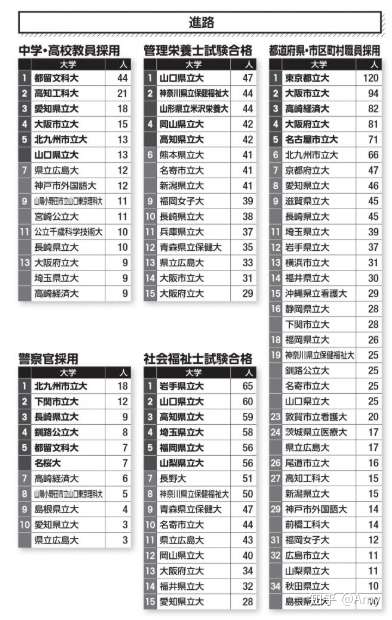 日本留学怎么选大学 公立篇 知乎 日本留学怎么选大学 公立篇 知乎