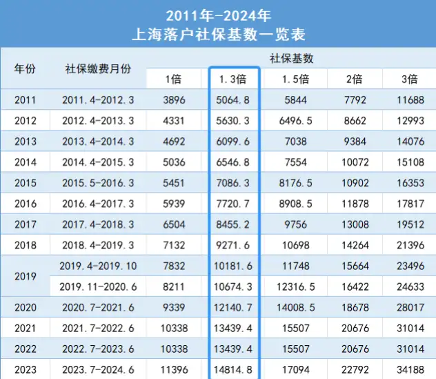 图片[2]-【落户上海】2024职称居转户，四大方式快速拿职称！-落沪窝