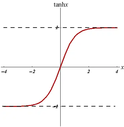 的图像是这样的(所以tanh 函数常用来模拟二元混合物界面密度):x67