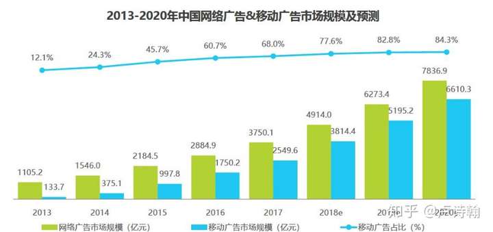 2019 年央视春晚的百度红包,不到一块钱还需要下载 App 才能领取?(转载)