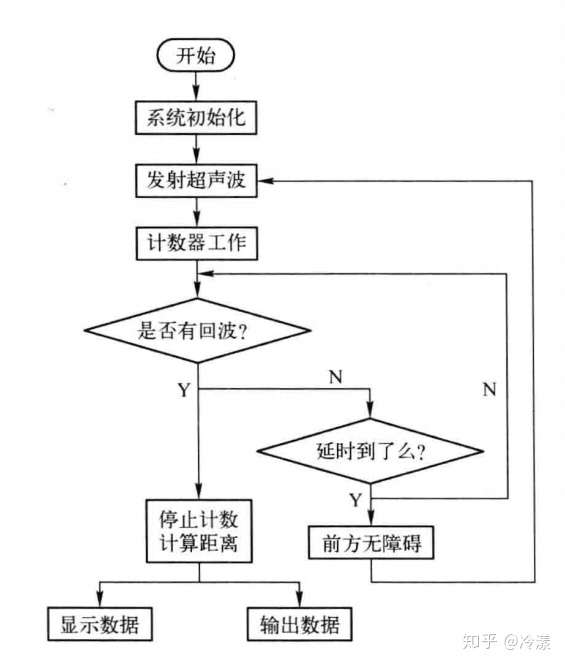 超声波雷达的原理与设计 知乎