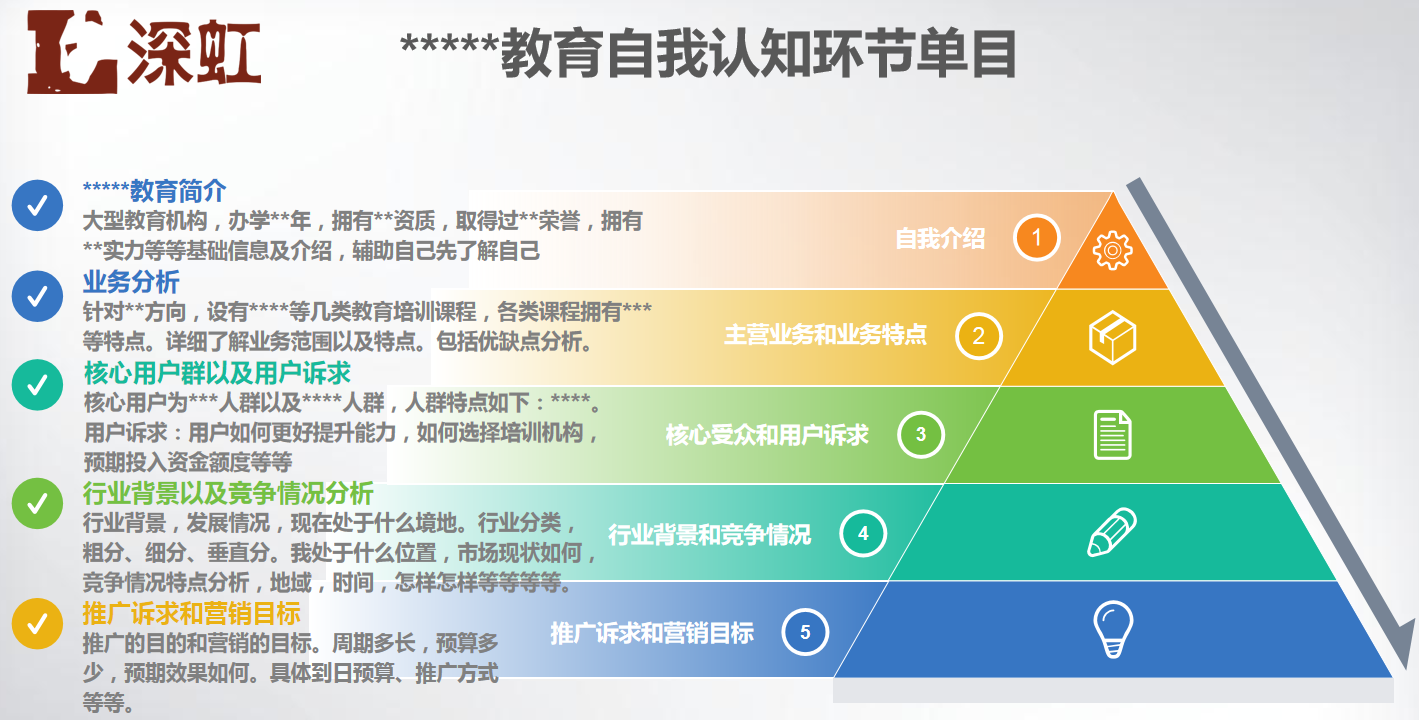 信息流广告账户优化进阶篇 二 如何优化定向设置 知乎