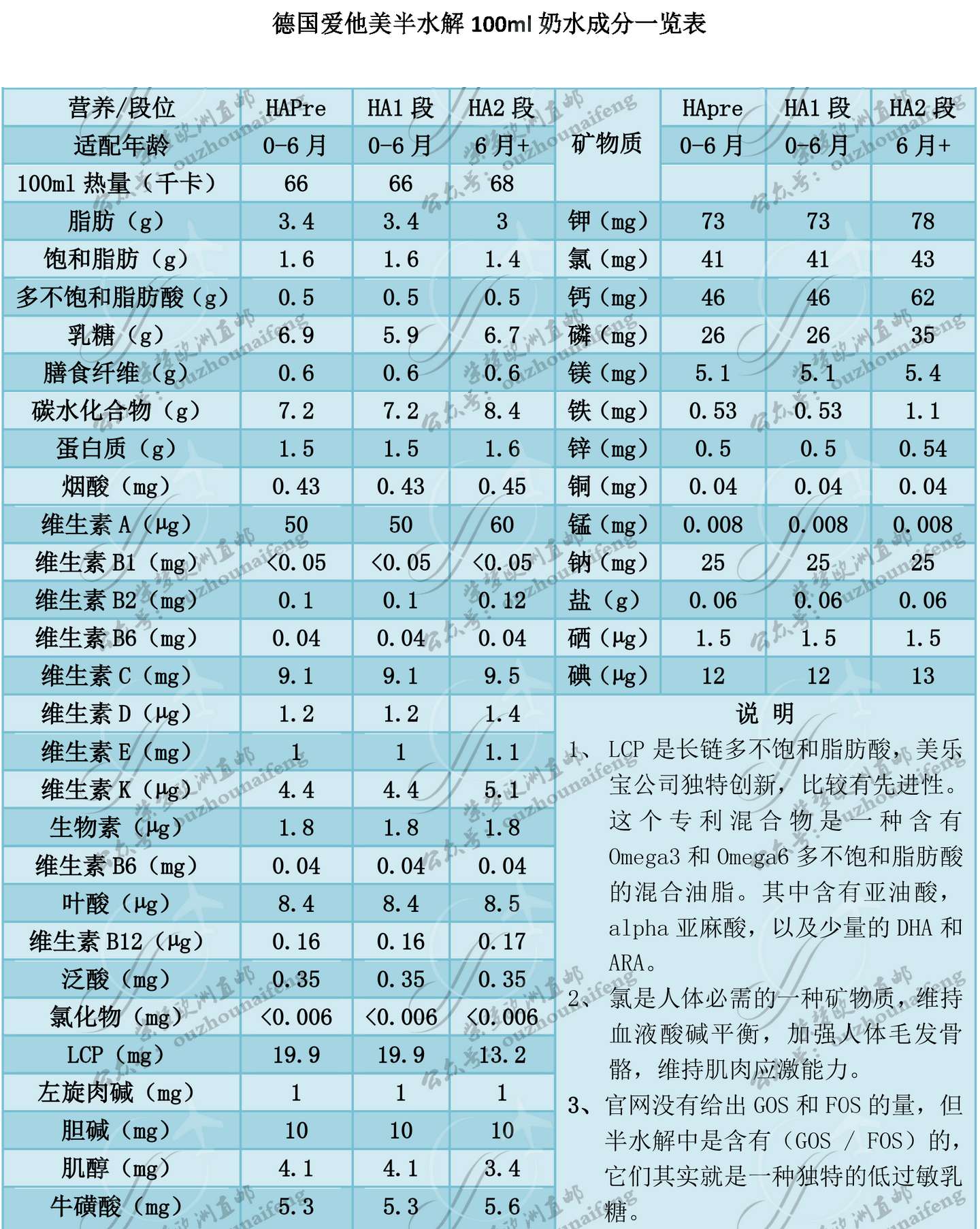 德国爱他美最详细数据资料 知乎