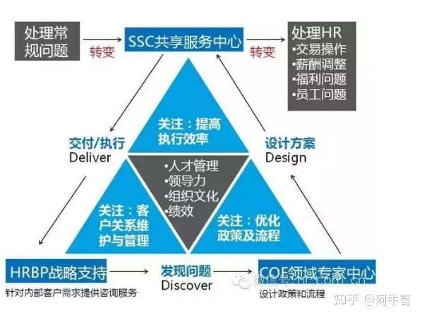 Hrbp是思维 不是岗位 知乎 Hrbp是思维 不是岗位 知乎