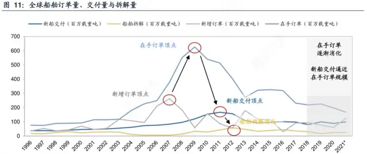 中国船舶：一个月暴涨70%，“疯狂”的造船究竟怎么了？