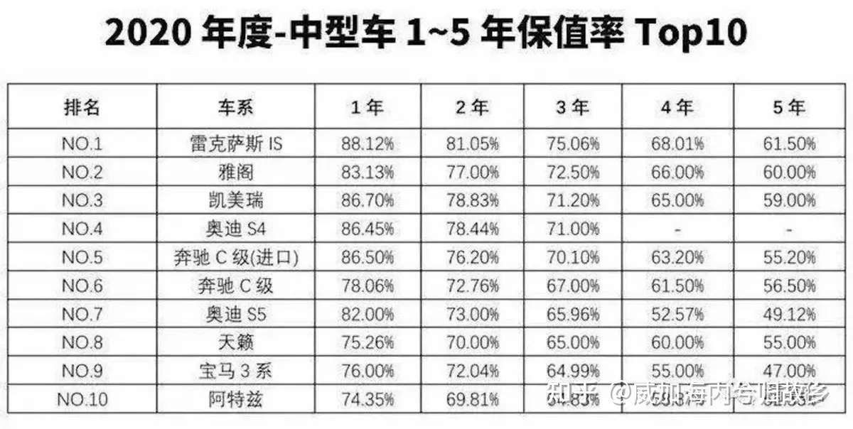 省油又保值的合资b级车 1 5t有194马力 价格亲民 实拍本田雅阁 知乎