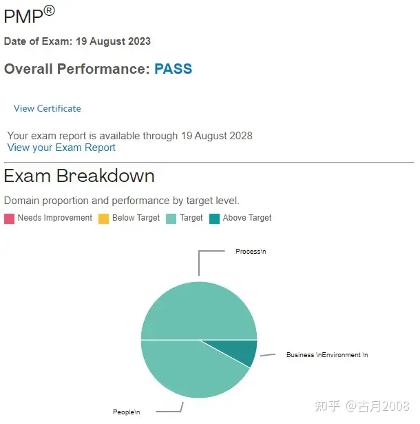 PMP8月成绩(1A2T)——是天道酬勤还是命中注定？ - 古月2008插图-