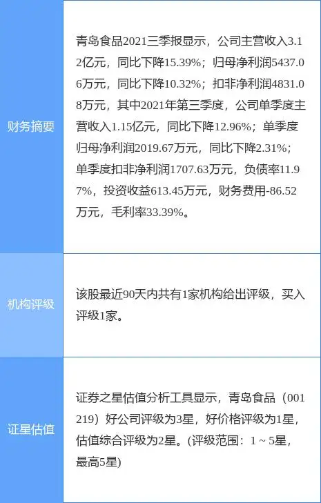 青岛食品最新公告：财务总监苏金红辞职 由程相伟接任