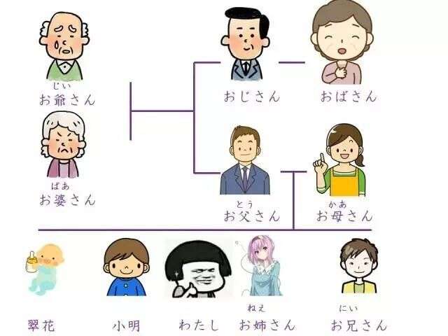 称呼
