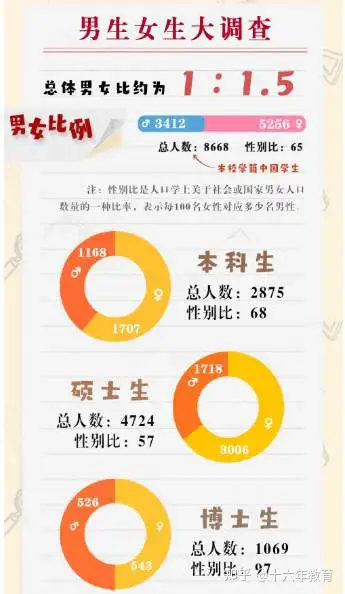 中国人民大学2022年高考录取分数线及新生大数据（建议收藏）
