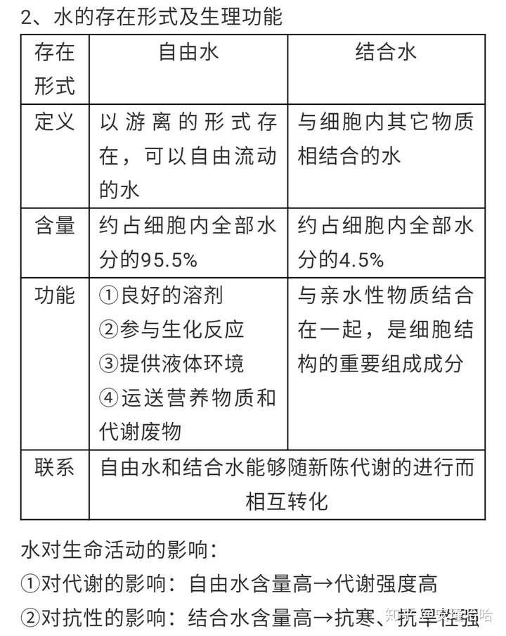 细胞自由水,结合水有什么作用呢?