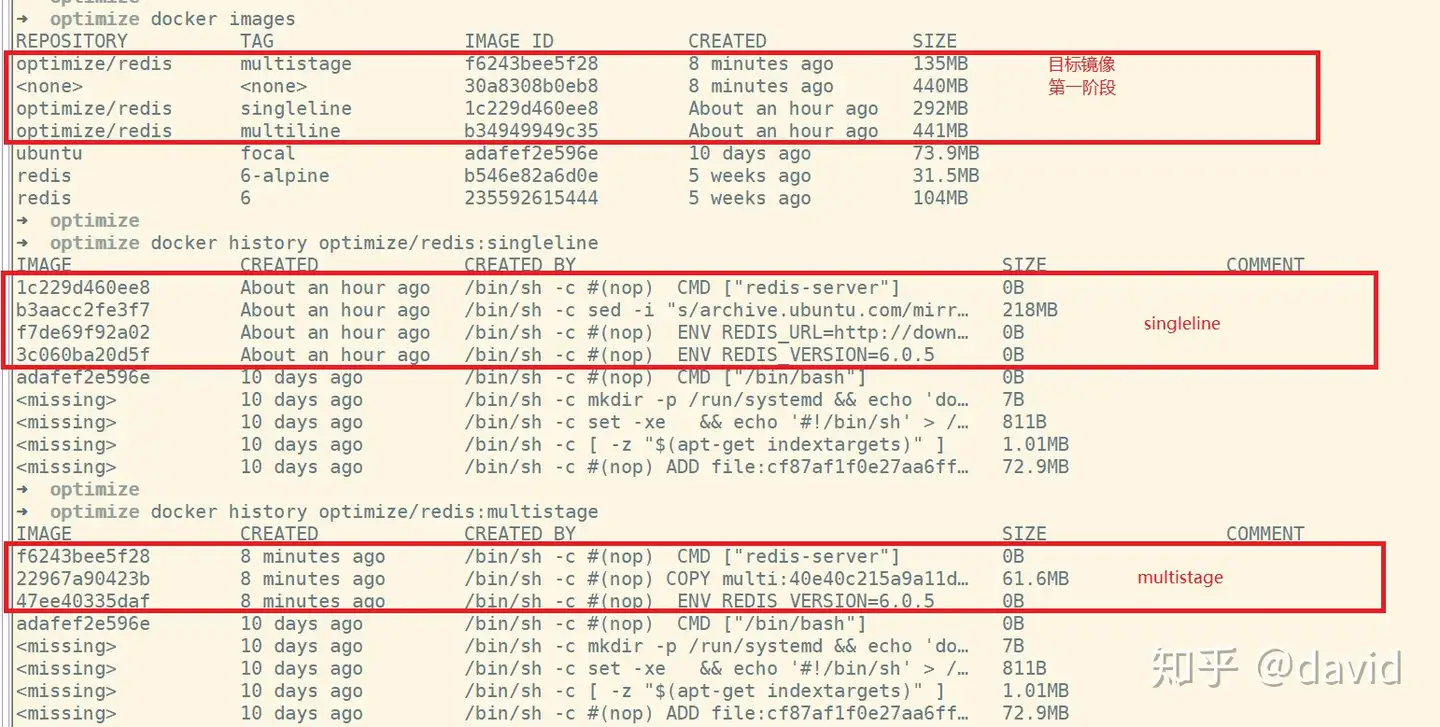 Docker镜像瘦身 知乎