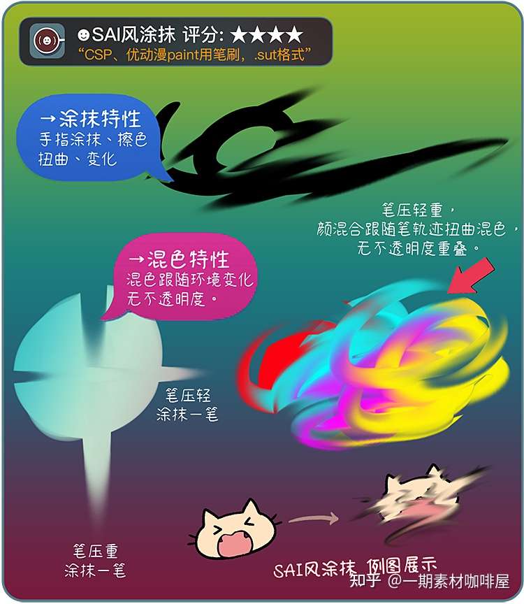 Csp如何用sai笔刷画画 Sai转csp的救星 知乎