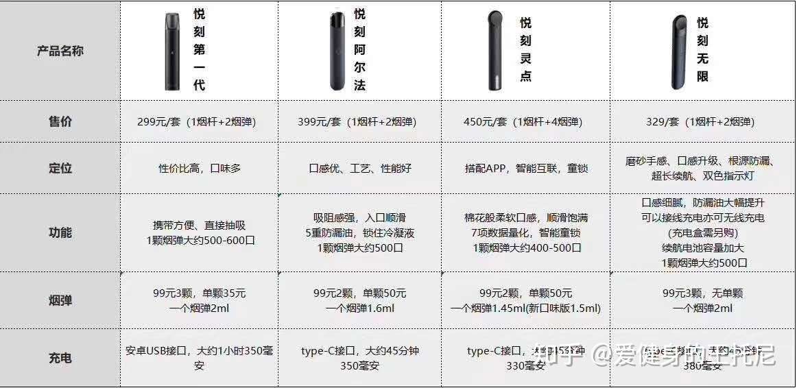 悦刻四代产品介绍-悦刻四代价格插图1