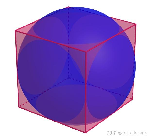球与正方体各个面相切图片