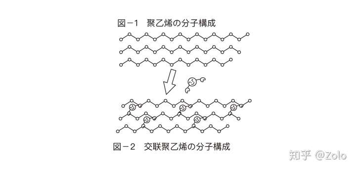 聚氯乙烯分子结构图图片