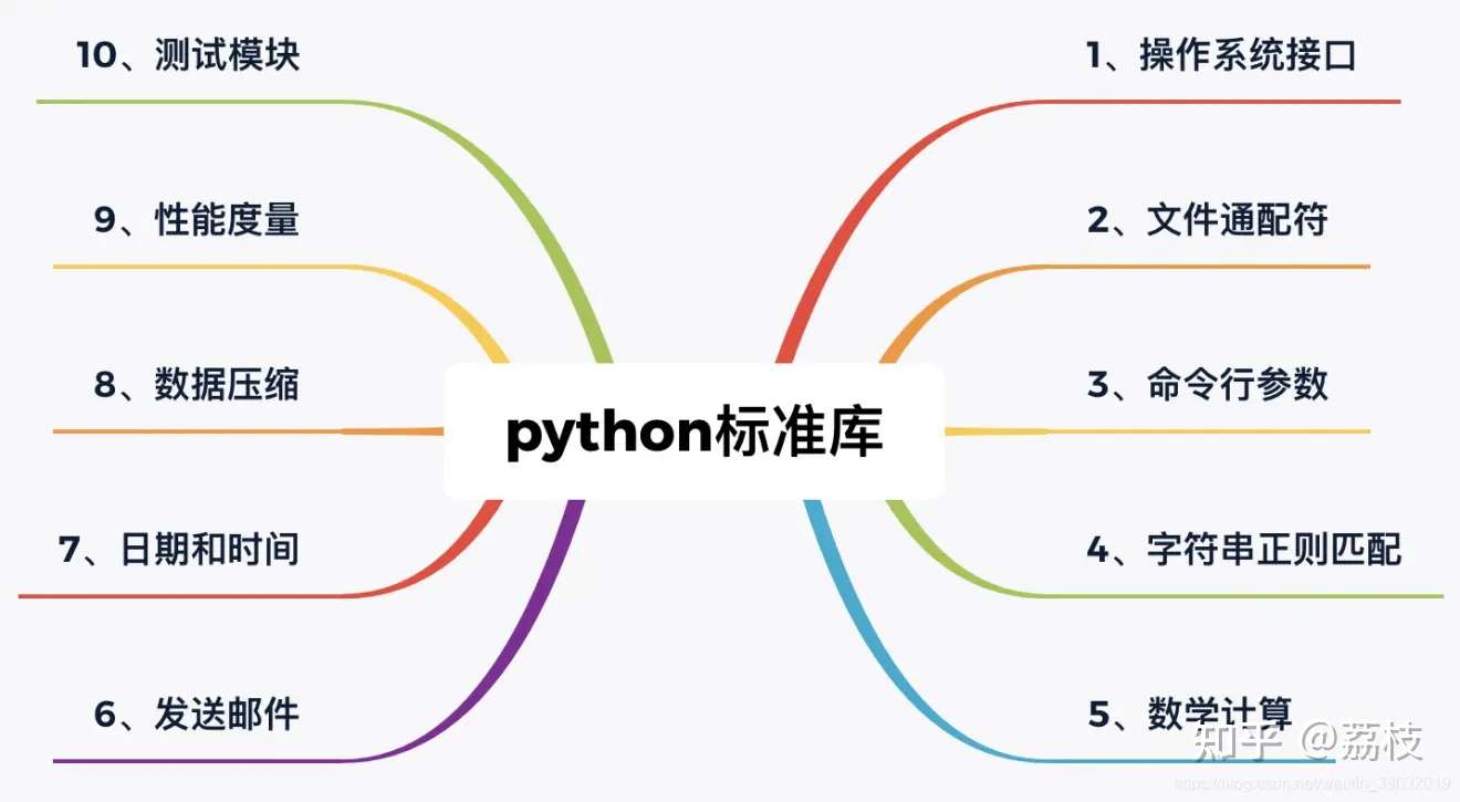 花了俩月时间整理了最全python标准库总结 知乎