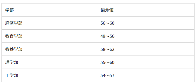 日本人所说的 5s 是指哪些大学 难考吗 知乎