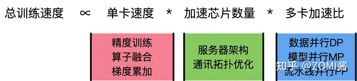 全网最全-超大模型+分布式训练架构和经典论文