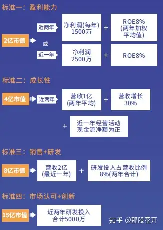 2019年10月,证监会启动全面深化新三板改革,其中最吸引市场广泛关注的