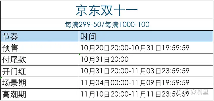 2022年淘宝/天猫11.11最全省钱攻略｜双十一大牌手机抢半价！｜双十一红包优惠券领取入口｜