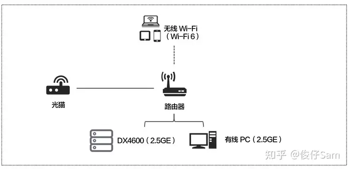 绿联 DX4600 评测:DIY 属性更强,依然易上手