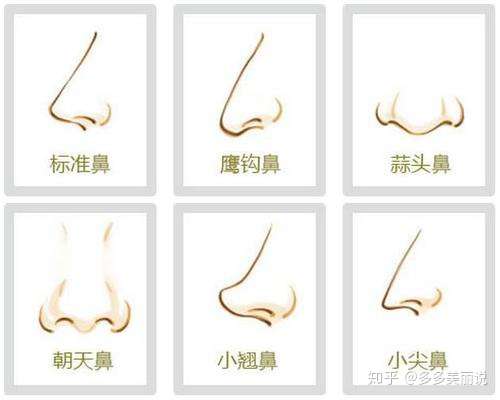 多多美丽说 有很多小可爱都想去做鼻综合,但是又因为各种各样的顾虑