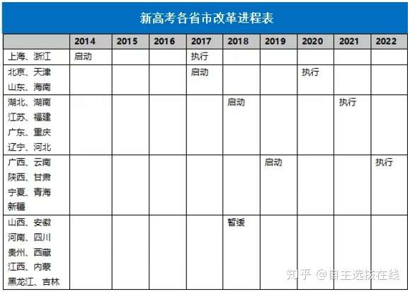 年高考改革方案大盘点 学生 家长该如何应对 知乎