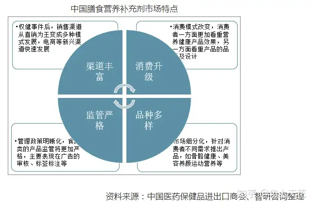 深度分析：汤臣倍健，未来的“钱途”如何？