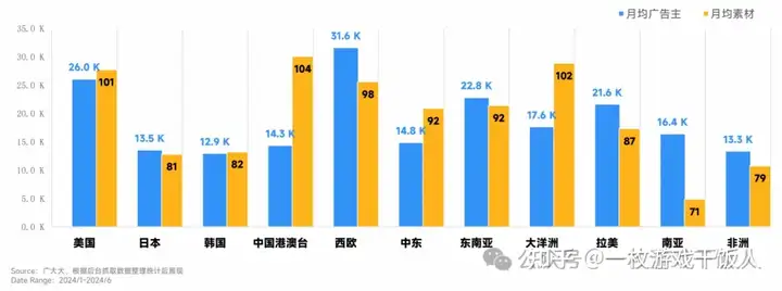 2024全球手游市场与营销分析