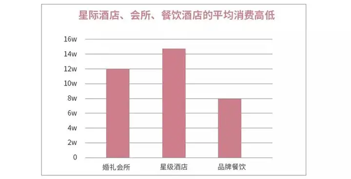 “月薪两万，随不起份子”（月薪俩万什么水平） 第8张