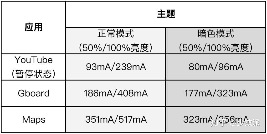 为什么 暗色模式 不应采用纯黑背景 这是谷歌的理由 知乎