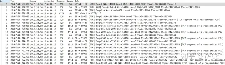 Troubleshooting Slow HTTP File Transfer