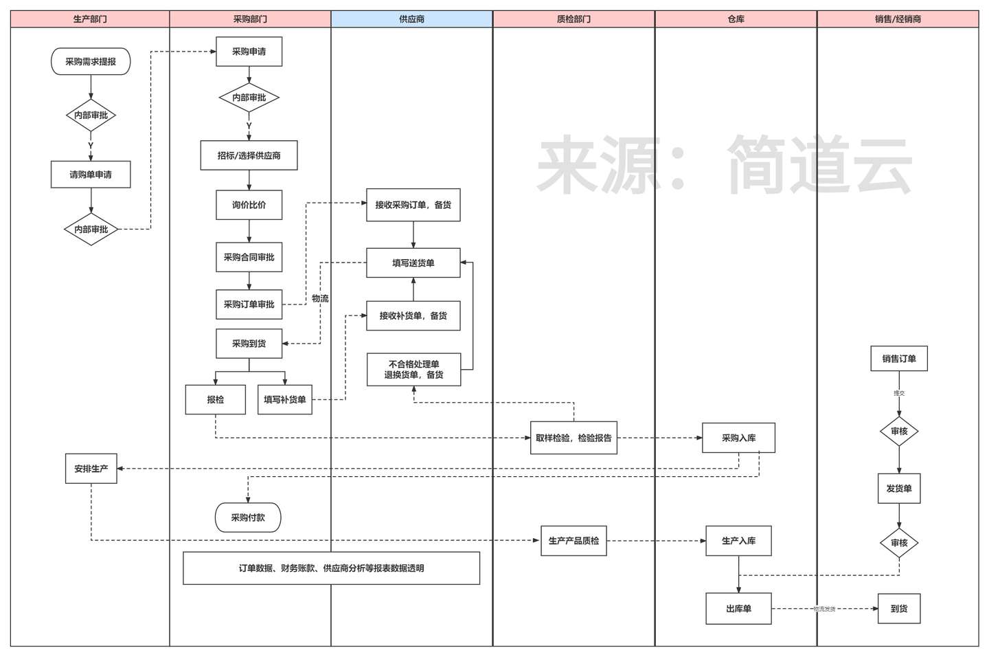 供应商采购系统,srm供应商管理软件,供应商管理系统软件srm