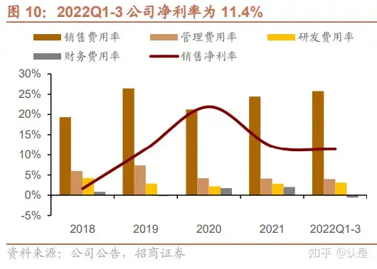 华宝新能研究报告：便携筑基，家储为翼，电小二持续拓展成长边界- 知乎