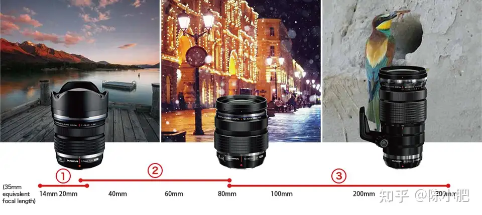 天子守国门——奥林巴斯40-150mm F2.8 PRO使用体验- 知乎