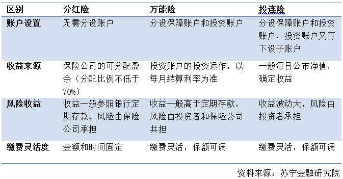 一文读懂 万能险 知乎