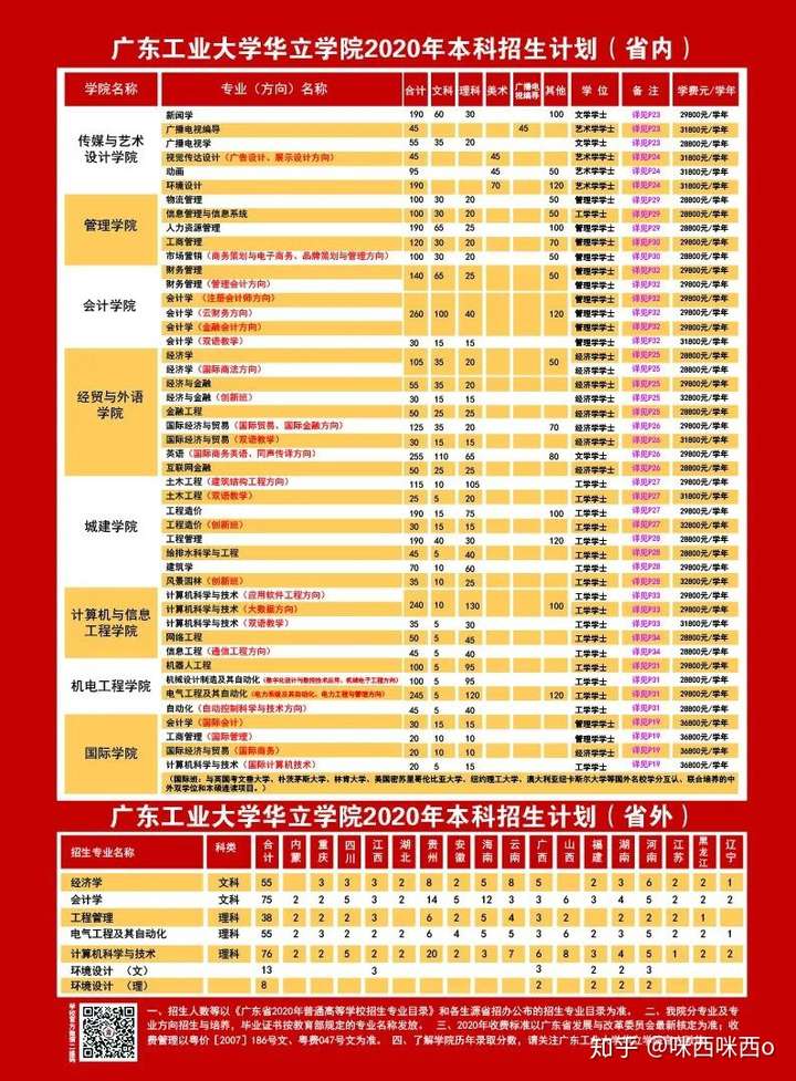 广东工业大学华立学院会计新生咨询群来啦