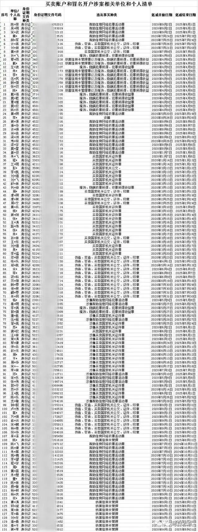 “断卡”专项行动，用别人的银行卡封，提供银行卡抓。 - 知乎