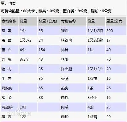 卡路里,大卡,卡,千焦,焦耳等單位換算