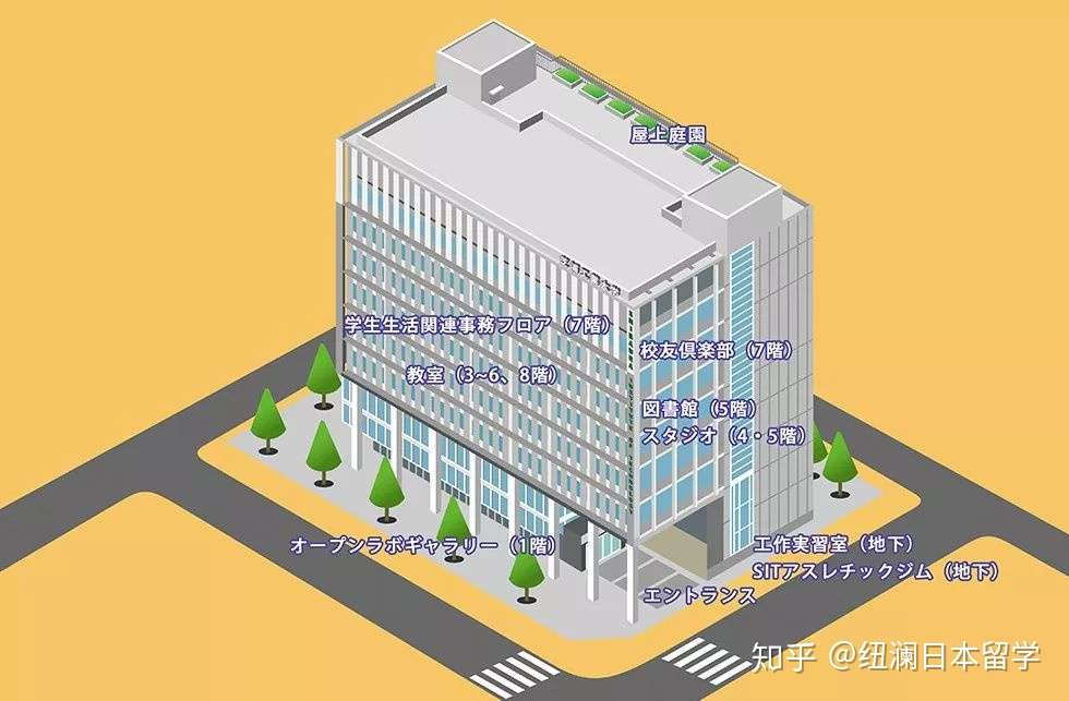 日本留学 芝浦工业大学 知乎