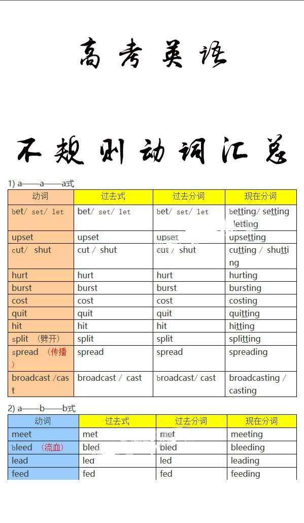 高考英语 不规则动词汇总 原型 过去式 过去分词 现在分词 高中英语不好的必看 知乎