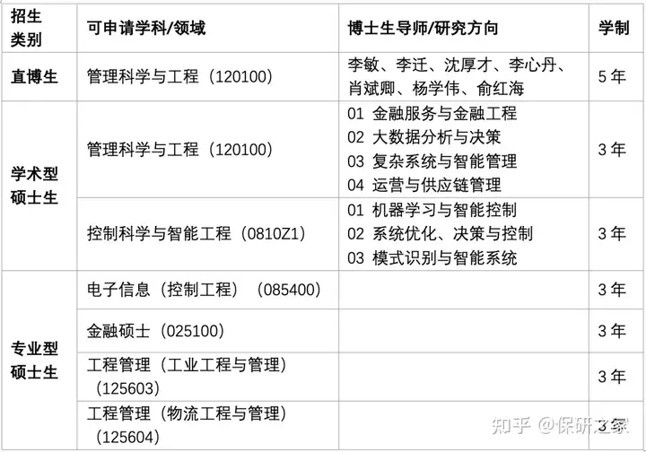 【南大工管】金专&管科&工管！南京大学工程管理学院2023级优秀学生暑期夏令营活动通知发布！最全攻略书助你拿下项目！