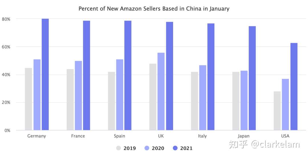 亚马逊卖家数量飙升 广告收入超越谷歌 知乎